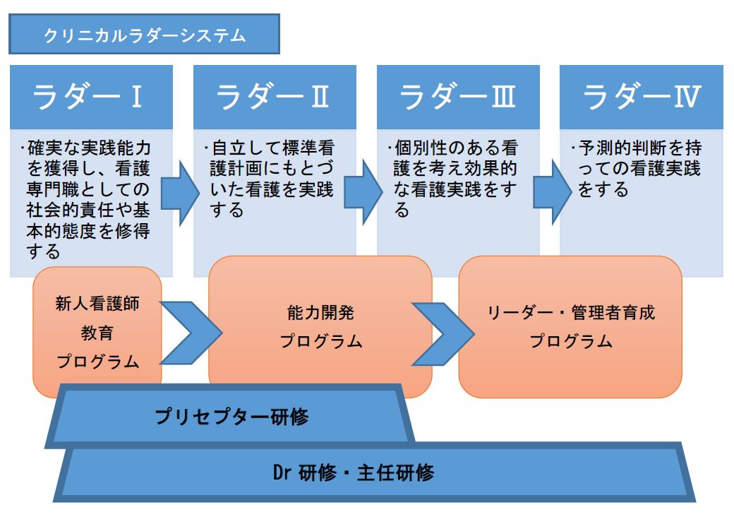 教育プログラム図解