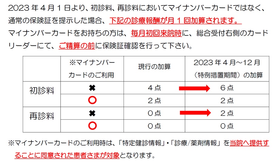 診療報酬