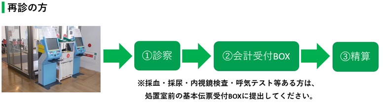 再診の方