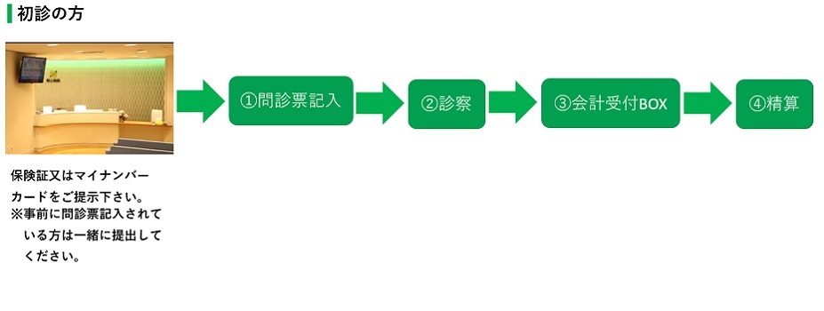 初診の方