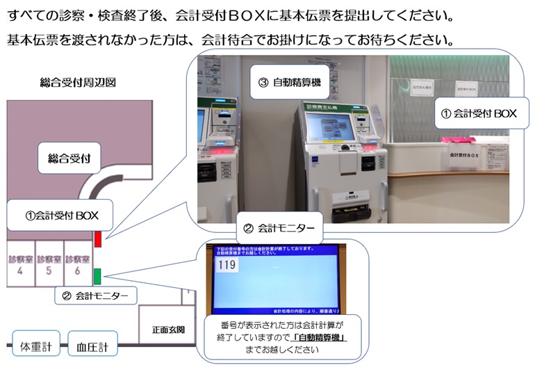 提出先