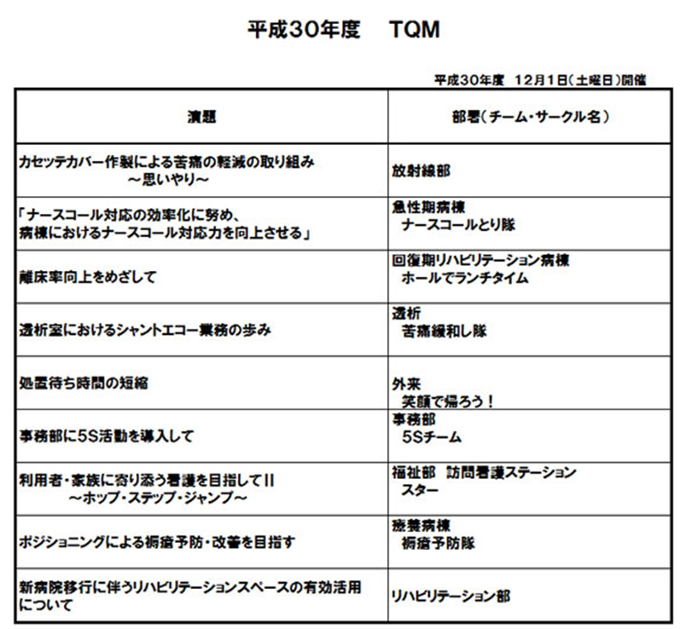 平成30年度 TQM