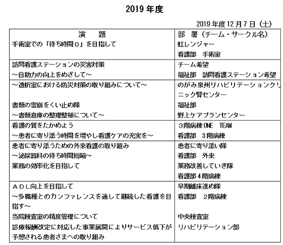 令和1年度 TQM