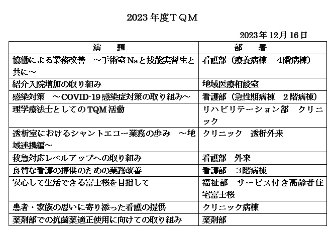 2023年度 TQM内容